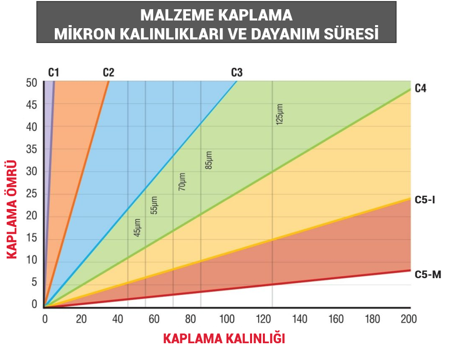 Kablo Tavası Kaplama