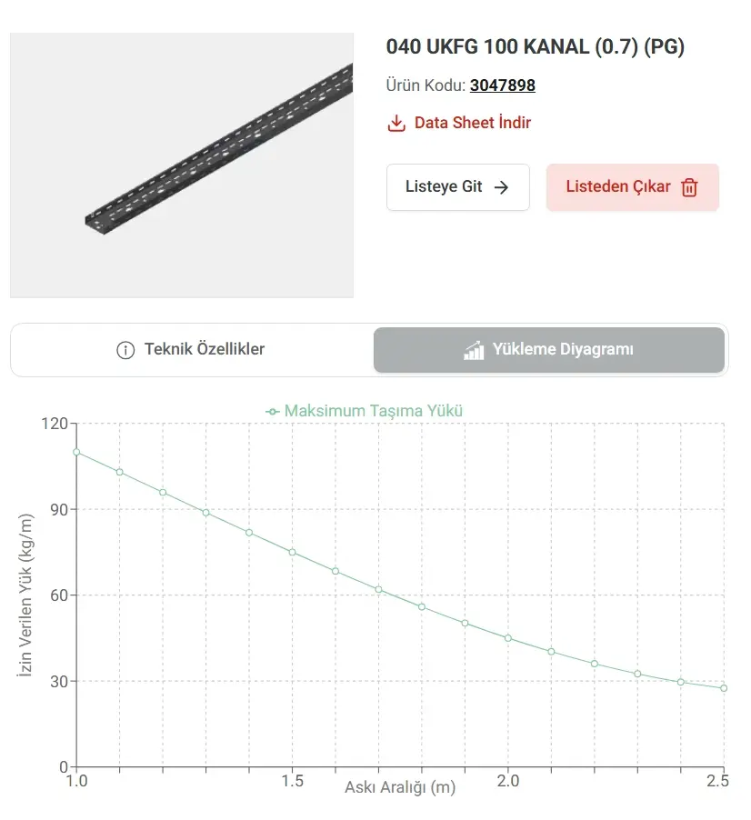 Canlı Yük Diyagramları