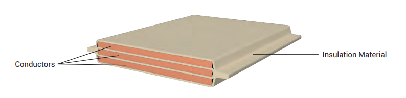 Laminated busbar structure: conductors separated by insulation material
