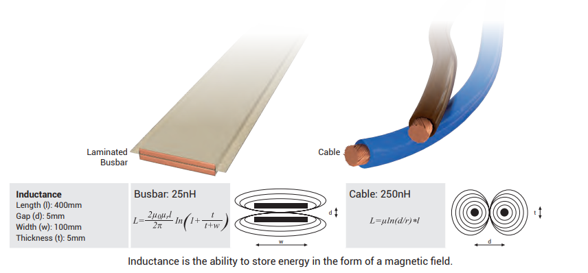 Inductance comparison: laminated busbar 25nH vs cable 250nH